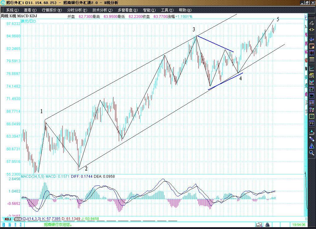 aud jpy w.gif